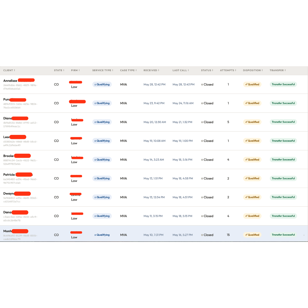Dashboard of qualified leads transferred to firms